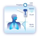 FLAEM RF8 JET BASIC NEBULIZATOR RF8