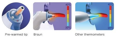 TERMOMETR DO UCHABRAUN IRT6520 THERMOSCAN 7 AGE PRECISION