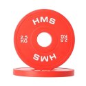 CBRS SET 01 (10 SZT) ZESTAW TALERZY OLIMPIJSKICH HMS