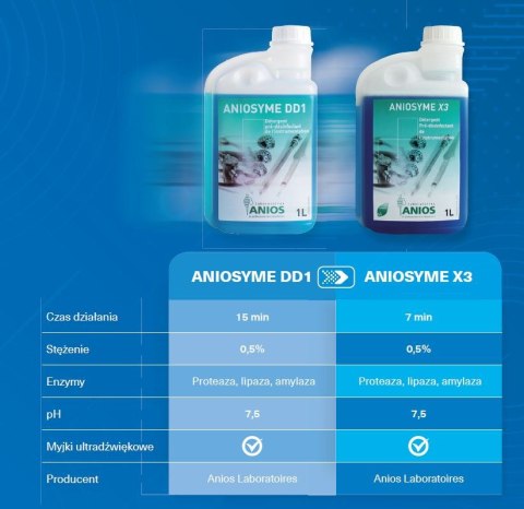 ANIOSYME X3 1L Preparat do dezynfekcji narzędz medyczno-chirurgicznych