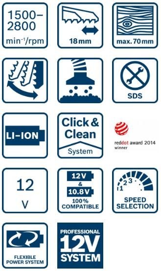 BOSCH WYRZYNARKA GST 12 V/10.8V-LI 0*AH LBX 2.800 OBR
