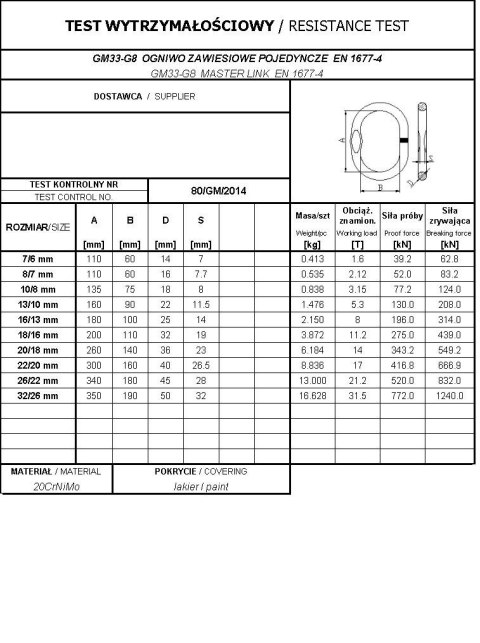 OGNIWO ZAWIESIOWE POJEDYNCZE GM33-G8 16/13MM WLL8.0T